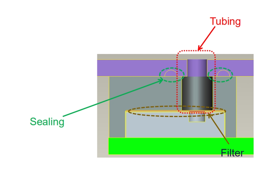 Speech module - reference for acoustic structure design of product design