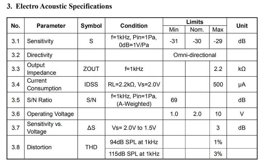 Audio module VWXR2 hardware design guide