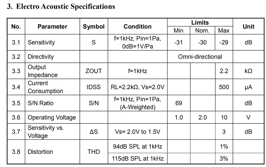 Audio module VWXR2 hardware design guide