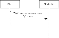 Tuya Cloud Universal Serial Port Access Protocol