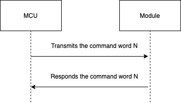 Wi-Fi connection protocol for door lock