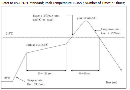 SS3L Module Datasheet