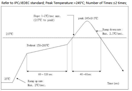 SS3L  Module Datasheet