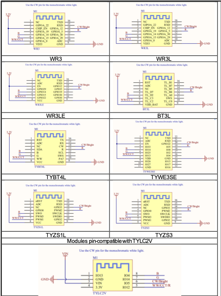 Step-by-Step Tuya Smart Lighting Product Design