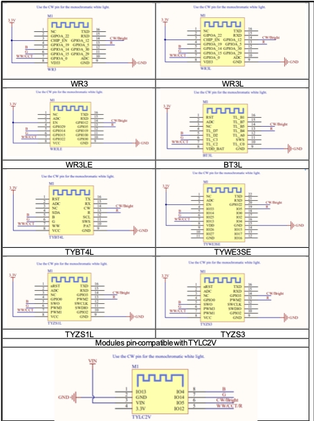 Step-by-Step Tuya Smart Lighting Product Design