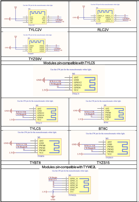 Step-by-Step Tuya Smart Lighting Product Design