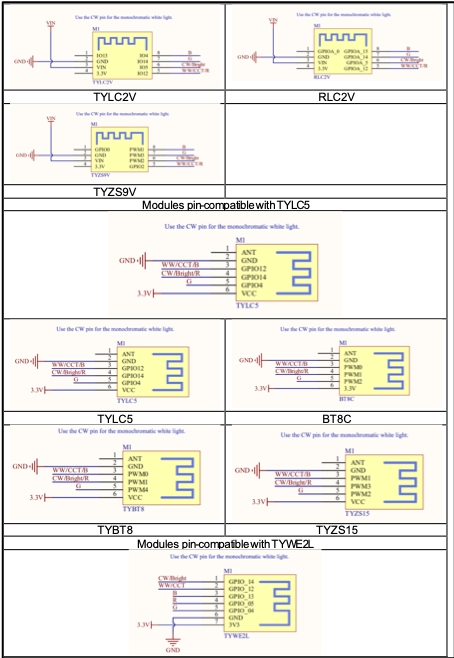 Step-by-Step Tuya Smart Lighting Product Design
