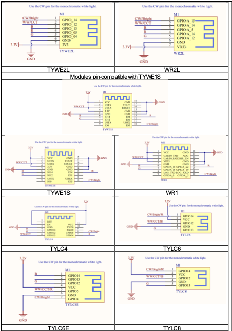 Step-by-Step Tuya Smart Lighting Product Design