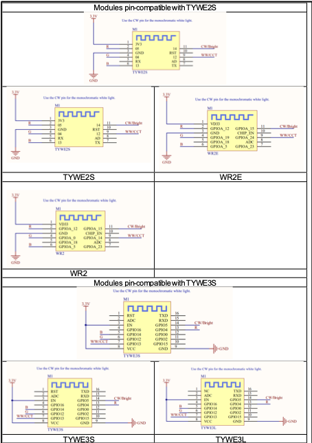 Step-by-Step Tuya Smart Lighting Product Design