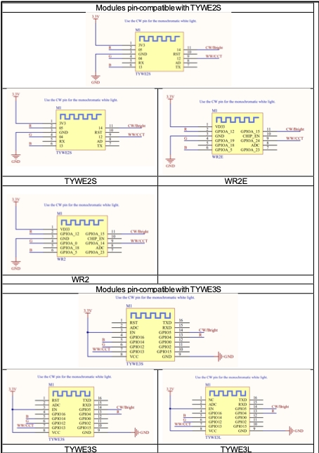 Step-by-Step Tuya Smart Lighting Product Design