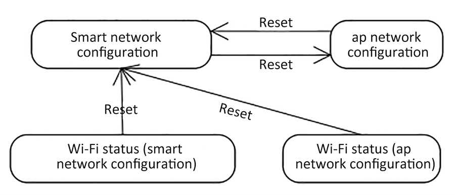 Tuya Gateway MCU Access Communication Protocol
